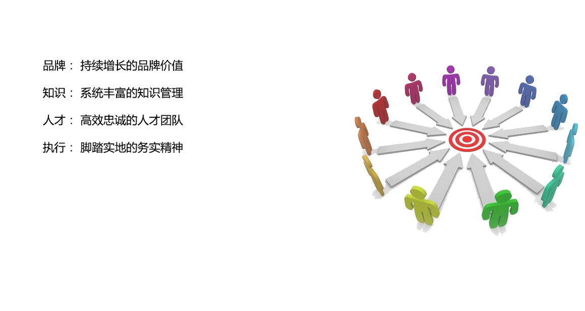 立標(biāo)核心競(jìng)爭(zhēng)力