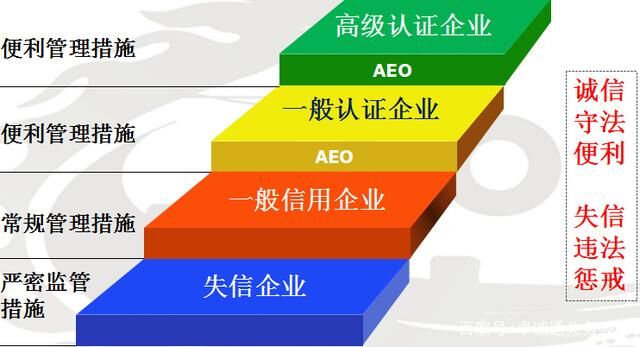 AEO認證企業.jpeg